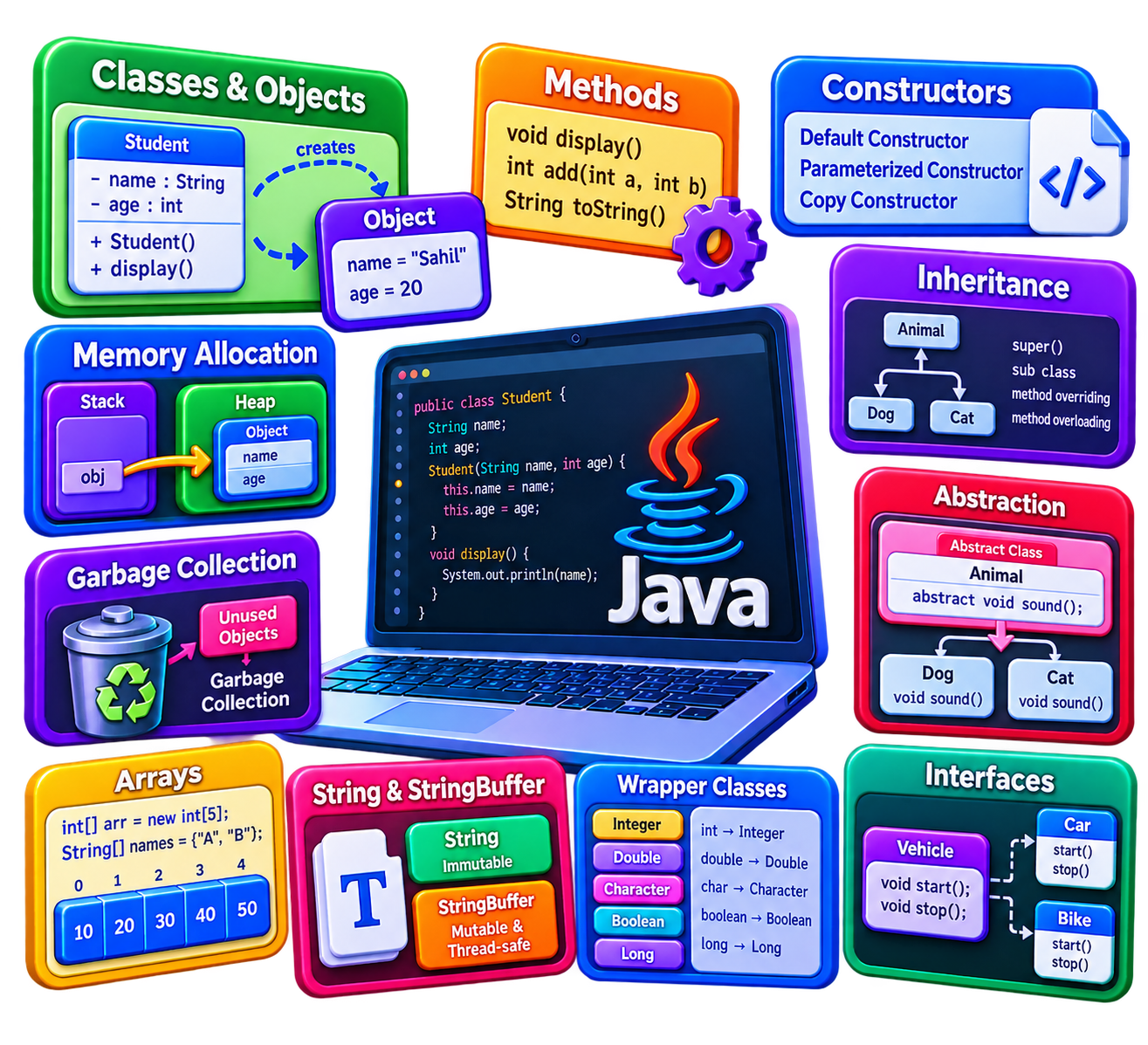 Object Oriented Programming in Java unit icon